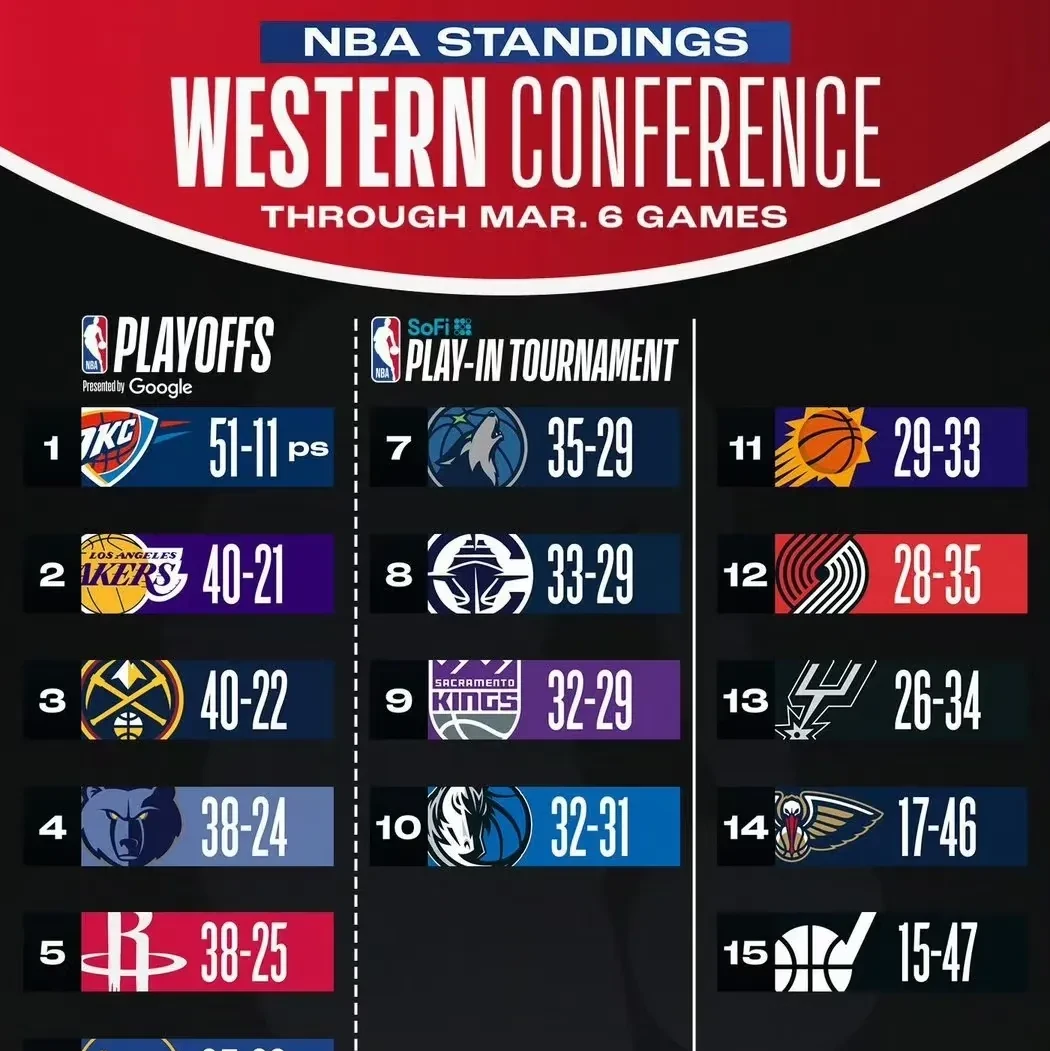 离谱！洛杉矶湖人集结日内部沟通波士顿凯尔特人关键时刻调整名单，Uzi与30激战DWG分钟的简单介绍九游体育app